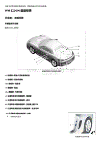 2018年保时捷Boxster（718 912）车型-5X00IN 数据标牌