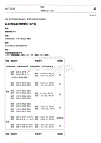 2018年保时捷Boxster（718 912）车型-MC 440000 认可的车轮及轮胎 16 19