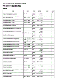 2020年保时捷Panamera（971）车型系列-3X - 动力传输 - 常规