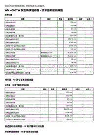 2020年保时捷Panamera（971）车型系列-4600TW 灰色铸铁制动器 - 技术值和磨损限值