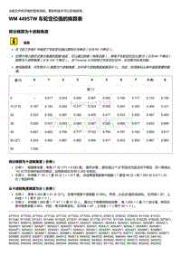 2020年保时捷Panamera（971）车型系列-4495TW 车轮定位值的换算表