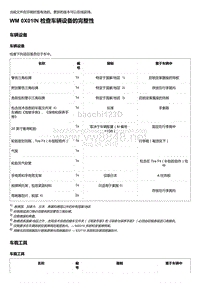 2020年保时捷Panamera（971）车型系列-0X01IN 检查车辆设备的完整性