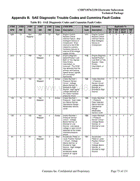 （英文版）康明斯发动机故障代码对照表-2012年最新版本