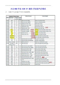 大众MQB平台开启氙气灯模式编码.doc