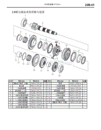 2015-2017年东南汽车DX7维修手册-22B-手动变速器输出轴总成的拆解与组装（F525A）