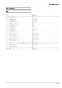 2016年大通G10维修手册-传动系统与后桥