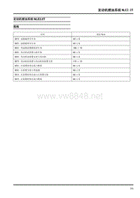 2016年大通G10维修手册-发动机燃油系统NLE2.0T