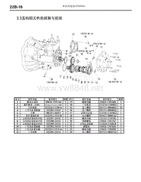 2015-2017年东南汽车DX7维修手册-22B-手动变速器五档相关件的拆解与组装（F525A）