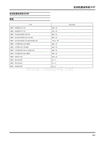 2016年大通G10维修手册-发动机燃油系统D19T