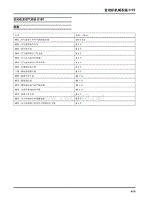 2016年大通G10维修手册-发动机进排气系统D19T