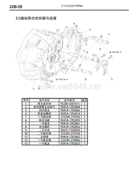 2015-2017年东南汽车DX7维修手册-22B-手动变速器操纵部分的拆解与组装（F525A）