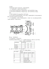 1995-2005神龙富康全系列维修手册第02章发动机机械部分2