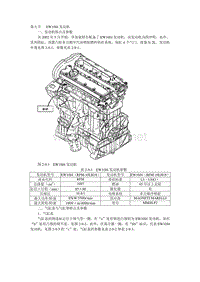 2001东风雪铁龙毕加索维修手册06-EW10J4发动机机械部分结