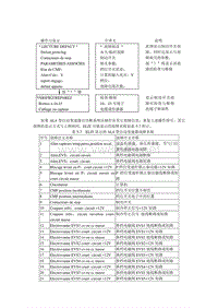 1995-2005神龙富康全系列维修手册第05章自动变速器02