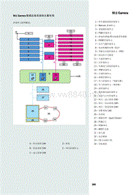 911Carrera（997）CAN 网络拓扑 保时捷