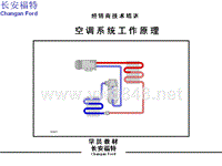 中国福特培训-ACSYSTEMslide1-1