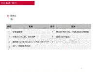 变速箱系统案例