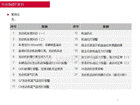 动力系统案例