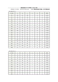 法兰尺寸表国标标准法兰尺寸对照表