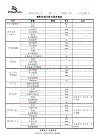 发动机整机性能计算所需参数表AVLboostGTpower