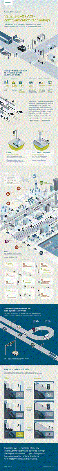 siemens-vehicle-to-x-communication-technology-infographic