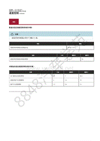 2019-2020年捷豹E-pace维修手册-发动机加速控制 规格