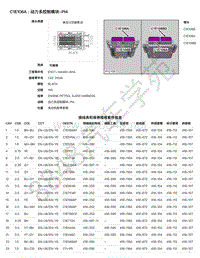 2021年捷豹F-PACE（1E混动）模块端子图 C1E106A - 动力系控制模块-PI4