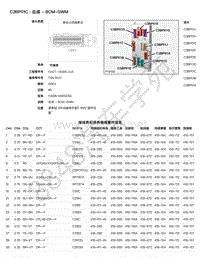 2021年捷豹F-PACE（1E混动）模块端子图 C3BP01C - 总成 - BCM-GWM