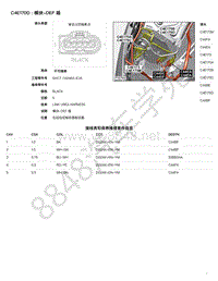 2021年捷豹F-PACE（1E混动）模块端子图 C4E170D - 模块-DEF 箱