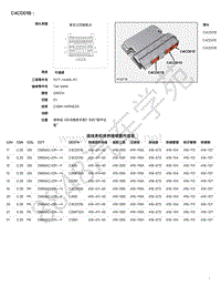 2021年捷豹F-PACE（1E混动）模块端子图 C4CD01B -