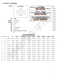 2021年捷豹F-PACE（1E混动）模块端子图 C4ME22EC - 放大器-音频