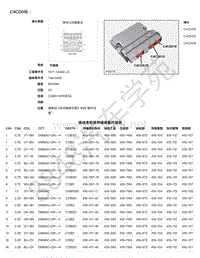 2021年捷豹F-PACE（1E混动）模块端子图 C4CD01E