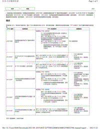 2019年前雷克萨斯RX200 RX300 RX350车型制动系统DTC-U007488 U010087 U010187 U012587 U012687 U015187