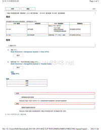 2019年前雷克萨斯RX200 RX300 RX350导航（12.3 英寸显示屏）DTC-B15A6 B15B0