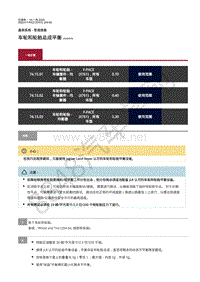 2020年捷豹F-PACE维修手册-悬架一般信息 车轮和轮胎总成平衡