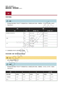 2020年捷豹F-PACE维修手册-悬架一般信息 规格