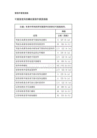 2020年雪佛兰创界维修手册-座椅金属构件 装饰件和蒙皮