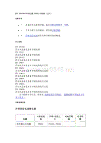 2020年雪佛兰创界故障代码DTC- P0480-P0482或P0691-P0696（LIV）