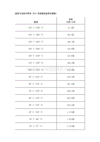 2020年雪佛兰创界VT40变速器故障代码-自动变速器-VT40