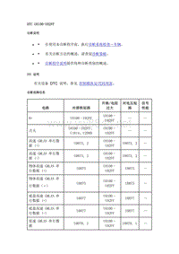 2020年雪佛兰创界故障代码DTC- U0100-U02FF