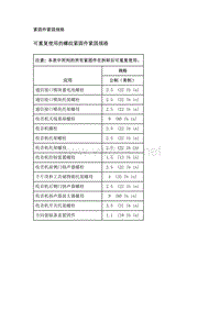 2020年雪佛兰创界维修手册-移动电话 娱乐系统和导航系统