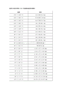 2020年雪佛兰创界维修手册-自动变速器－9T45 9T50 9T60 9T65