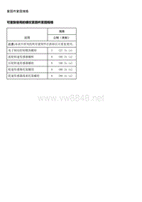 2020年雪佛兰创界维修手册-防抱死制动系统