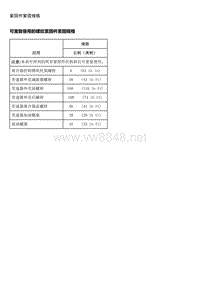 2020年雪佛兰创界维修手册-后驱动桥