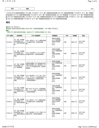 2018-2019年雷克萨斯ES系列M20A-FKS发动机故障码-P22AB17 P22B211 P22B212