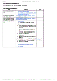 2017-2019年广汽本田冠道-发动机节能自动启停系统症状故障排除索引