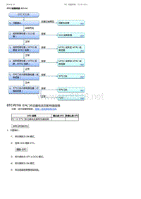 2017-2019年广汽本田冠道-DTC 故障排除 P2118