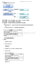 2017-2019年广汽本田冠道-DTC 故障排除 U0199 U1281 U128D