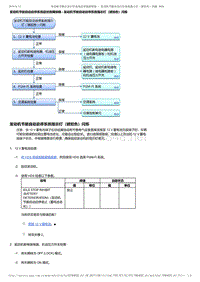 2017-2019年广汽本田冠道-发动机节能自动启停系统症状故障排除 - 发动机节能自动启停系统指示灯（琥珀色）闪烁