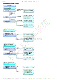 2017-2019年广汽本田冠道-燃油和排放系统症状故障排除 - 发动机熄火